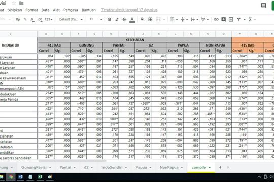 Entry Data Profesional