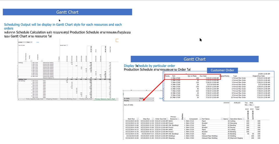 Desktop Application - ทำ App, Reports,วิเคราะห์ข้อมูล ด้วย Excel, Production Planning วางแผนการผลิต, MRP วางแผนวัตถุดิบ, - 15