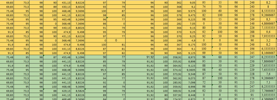 Entri Data - Jasa Data Entry (Excel dan spreadsheet) - 4