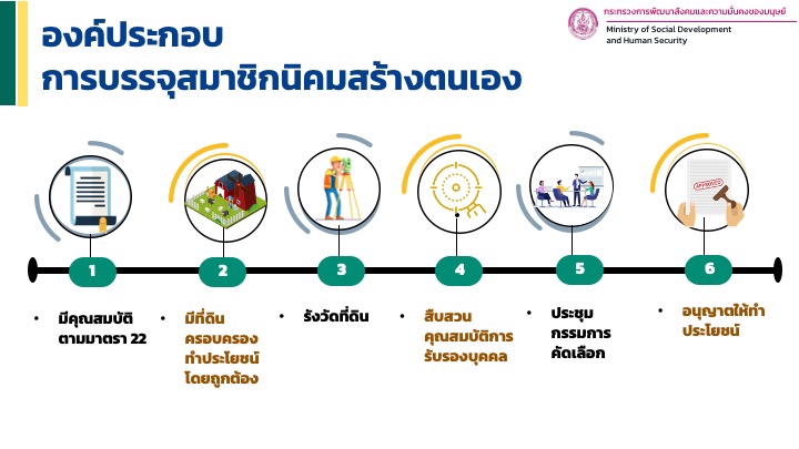 Presentation - presentation งานด่วน งานสวย งานมืออาชีพ  - 5