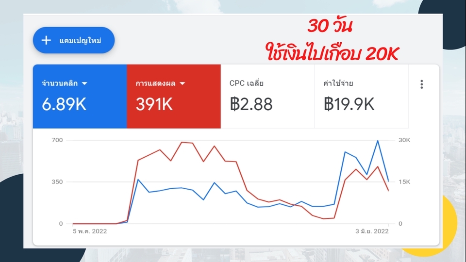 Social Media Ads - รับทำ Ads โฆษณาทั้ง Facebook & Google Ads พร้อมให้คำปรึกษาเบื้องต้นในการทำธุรกิจออนไลน์ - 6