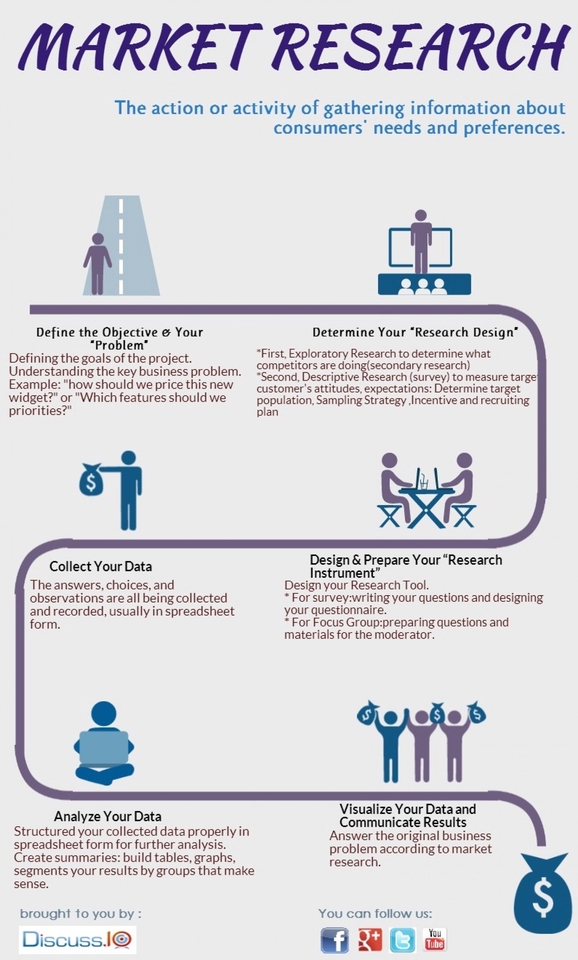 Riset Pemasaran - Riset Market.Market Analisis,Psikologi pasar,Branding,Strategi Pemasaran - 5