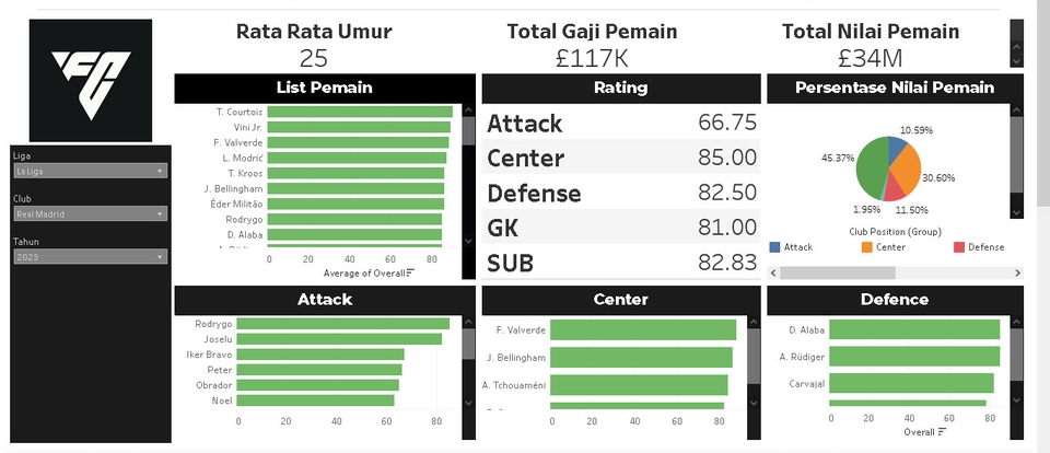 Analisis Data - Jasa Analisis Data dan Konsultasi - Data Science dan Machine Learning dengan Python - 2