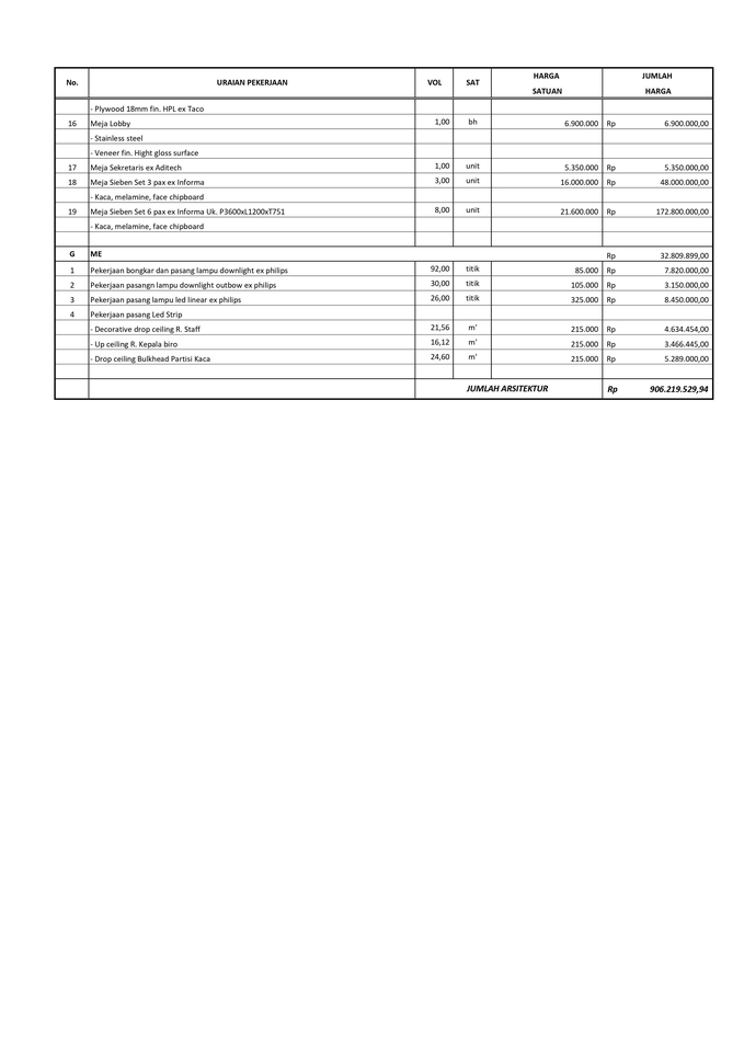 Akuntansi dan Keuangan - Jasa Hitung Estimasi Biaya RAB / RAP / Engineering Estimate Konstruksi Bangunan - 4