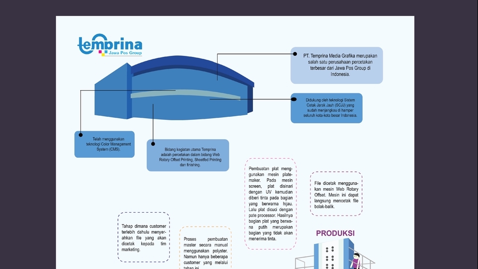 Jasa pembuatan infografis online untuk data dan visualisasi dengan desain kreatif dan profesional.