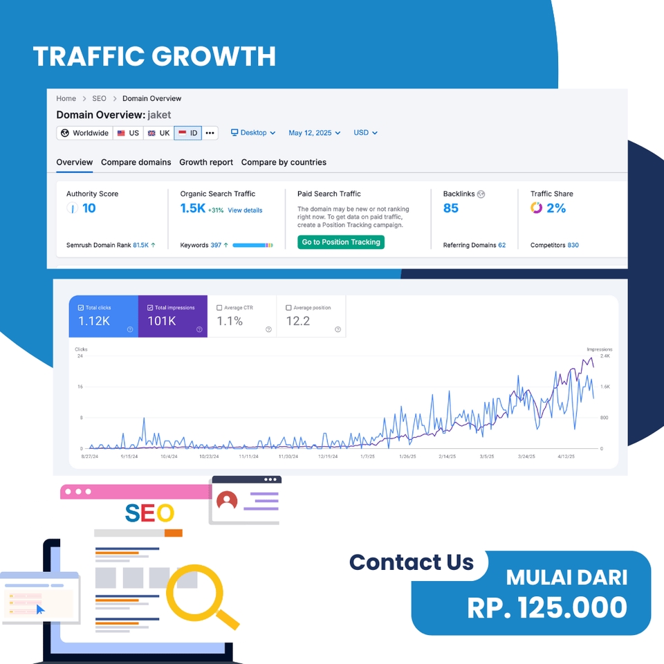 Jasa SEO Murah, Grafik Pertumbuhan Traffic Website. Dapatkan Jasa SEO Berkualitas dengan Harga Terjangkau. Konsultasi SEO Gratis.