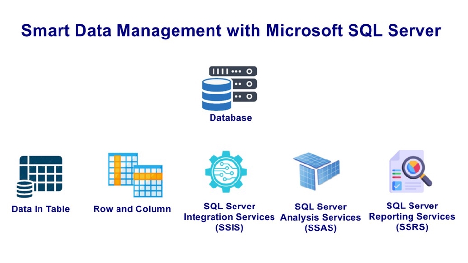การจัดการข้อมูลด้วย Microsoft SQL Server  Data pipeline  Data Engineering