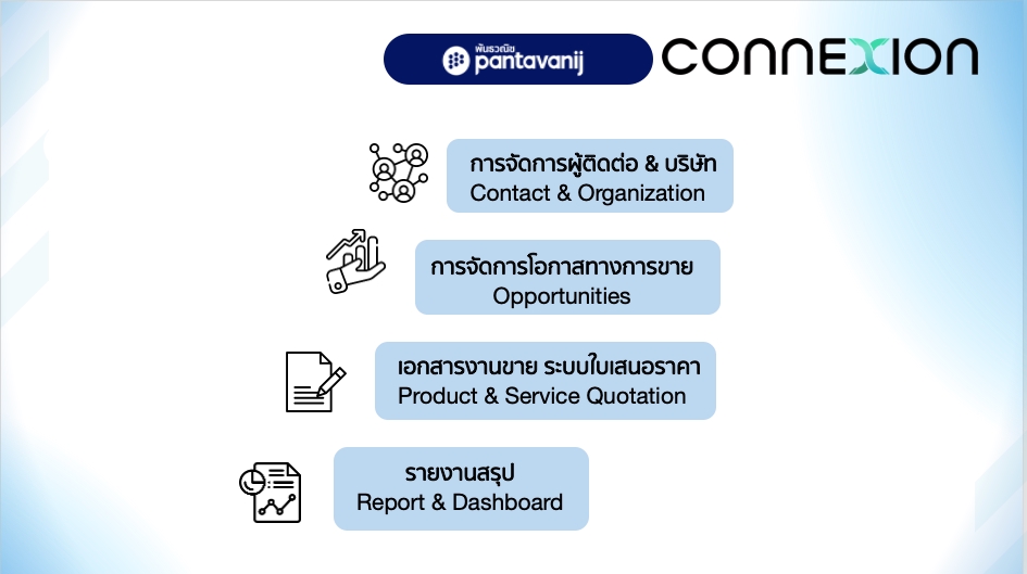 Presentation - รับทำ Presentation, Powerpoint และออกแบบ Template - 8