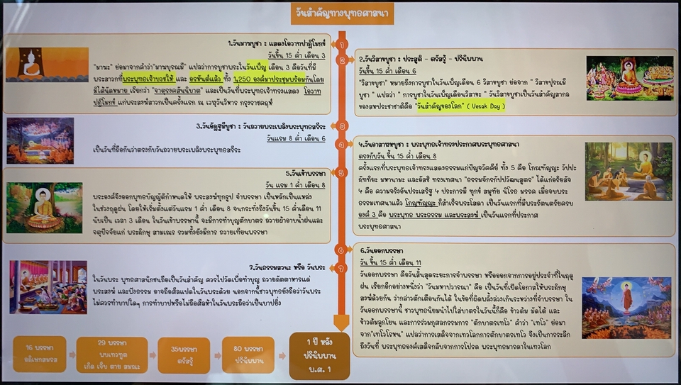 Presentation - รับออกแบบ Presentation กระชับ ง่าย ตรงประเด็น - 12
