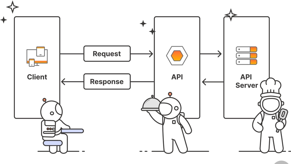 Jasa Pembuatan Aplikasi Desktop - Client Mengirim Request ke API Server