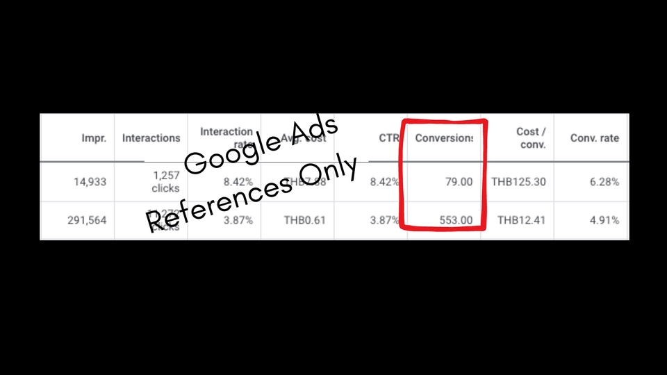 Social Media Ads - ทำโฆษณาบน FB, IG, LINE, Tiktok, Google, Youtube, E-Commece (Shopee,Lazada) - 5