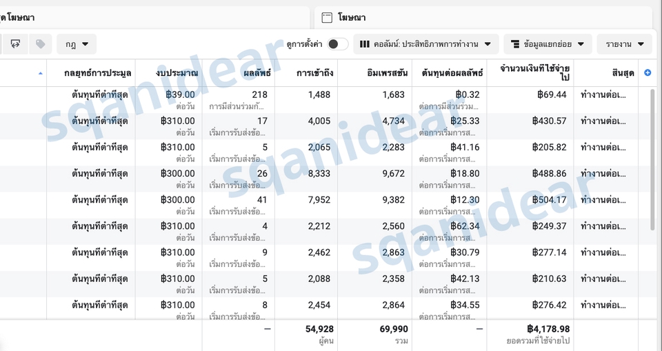 Social Media Ads - ยิงAds โฆษณาบน Facebook พร้อมกราฟฟิคและคอนเท้นท์ - 3