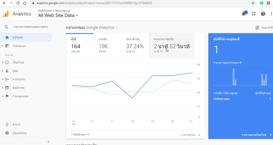 รับทำเว็บไซต์ขายของออนไลน์ ราคาถูก SEO
