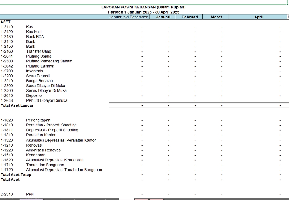 Laporan posisi keuangan untuk periode 1 Januari 2023 sampai dengan 30 April 2023, contoh jasa akuntansi, konsultan keuangan freelance, membuat laporan keuangan, konsultan pajak, jasa konsultasi pajak, laporan keuangan perusahaan.