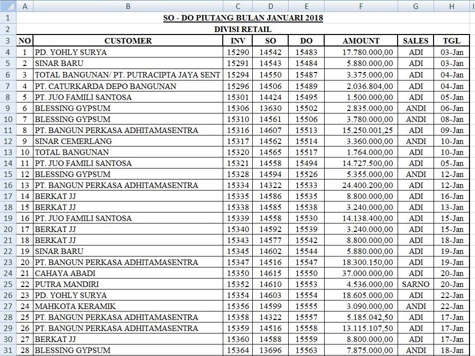 Entri Data - Jasa Entry Data Sehari Siap - 6