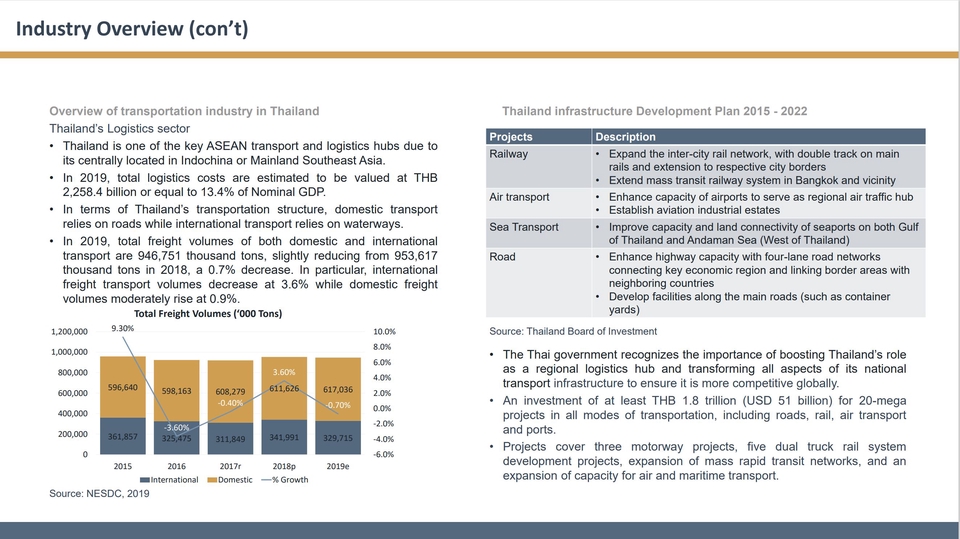 ปรึกษาธุรกิจ & Startup - รับทำ Financial model, Feasibility study (ENG/TH) - 4