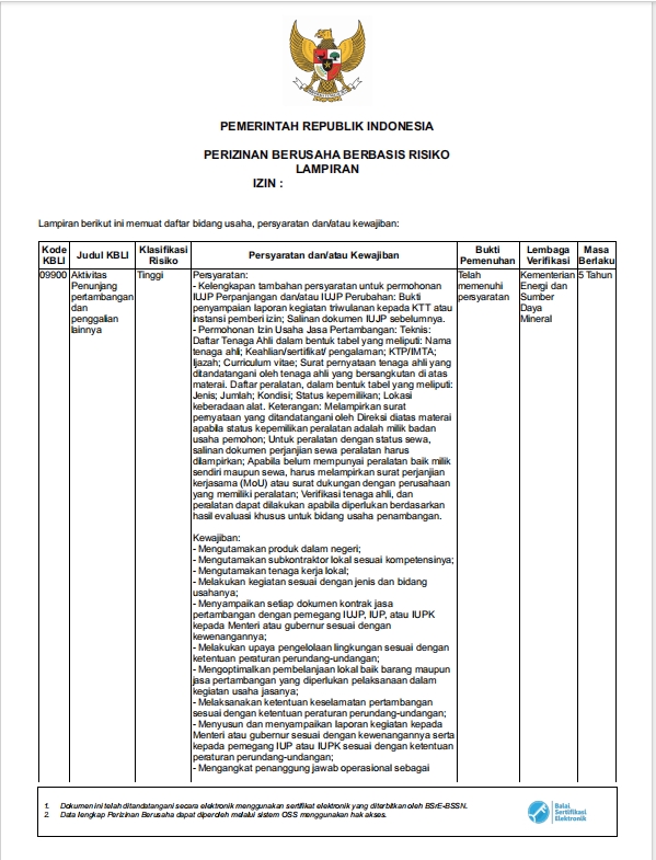 Hukum - Penerbitan Izin Usaha Jasa Pertambangan Batubara atau Migas - 4