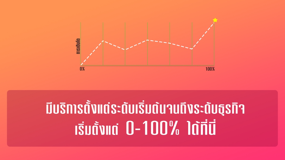 เปิดร้านค้าออนไลน์และลงสินค้า - รับสร้างและออกแบบร้านค้าออนไลน์ Lazada / Shopee - 3