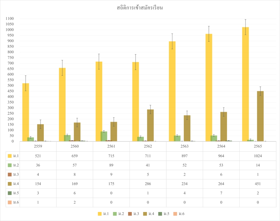 พิมพ์งาน และคีย์ข้อมูล - พิมพ์งานเอกสาร ฟรีเลนซ์ - 4