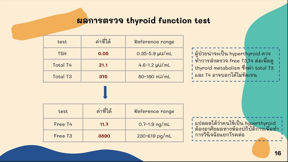 Presentation - งานนำเสนอ รับงานเร่ง มีคุณภาพและสวยงานระดับ 5 ดาว - 2