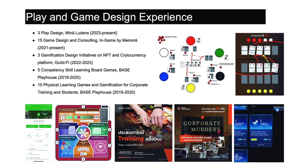 สอนออกแบบเกม รับสอนออกแบบเกมกระดาน เรียนการออกแบบเกม
