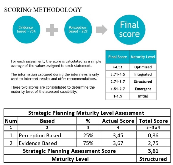 Flowchart - Jasa Pembuatan flowchart alur proses bisnis / alur kerja / Standar Prosedur Operasional (SOP) /KPI - 5