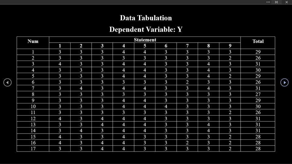 Analisis Data - Statistika (pembuatan data dengan hasil signifikan) - 7