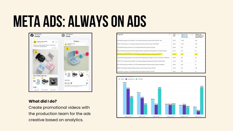 Jasa iklan facebook dan instagram, data analisa performa iklan di facebook dan instagram, jasa marketing digital.