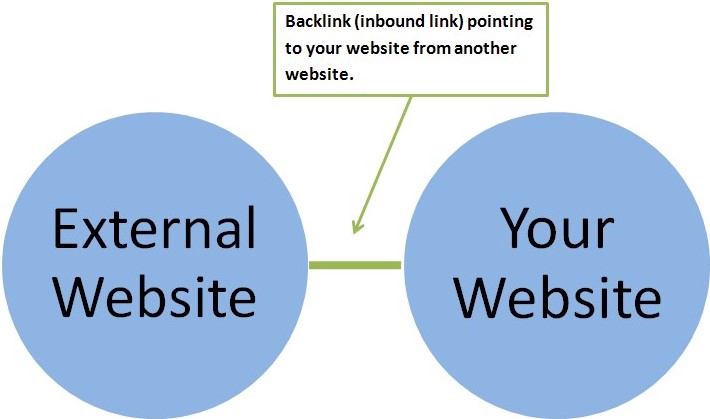 Blogger - Jasa Blogpost, SEO, Placement - 4