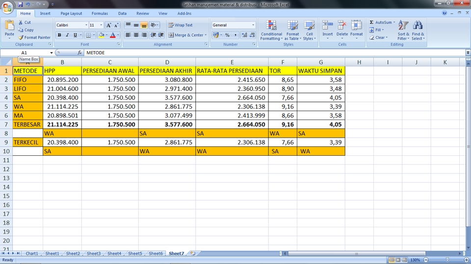 Entri Data - Entri Data Microsoft Excel - 2