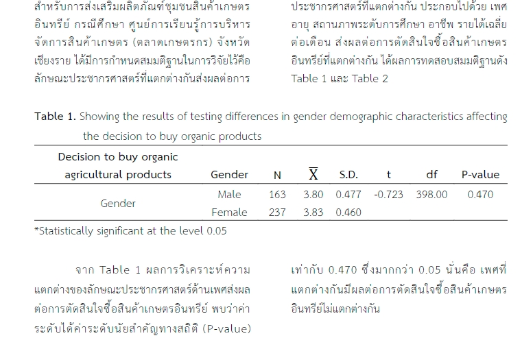 เขียนบทความ - รับเขียนบทความ - 4