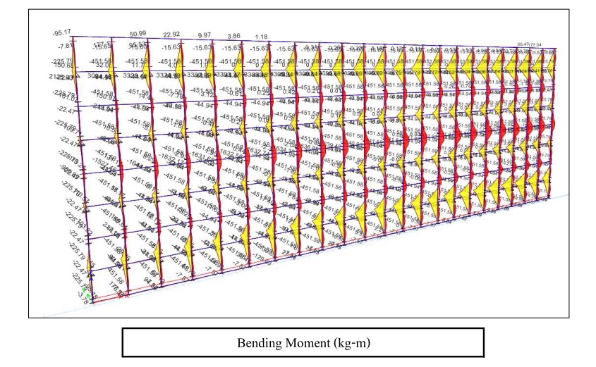 แบบจำลองโครงสร้างอาคารสำหรับวิศวกรออกแบบ รับออกแบบโครงสร้าง เขียนแบบโครงสร้าง รับออกแบบบ้าน