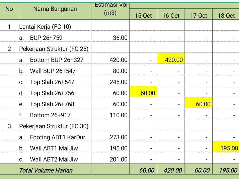 Entri Data - Entry Data - 3