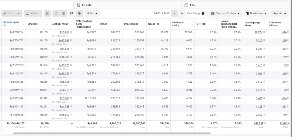 Digital Marketing - Jasa Iklan Meta Ads Shopee Ads Facebook Pixel Instagram Berpengalaman - 3