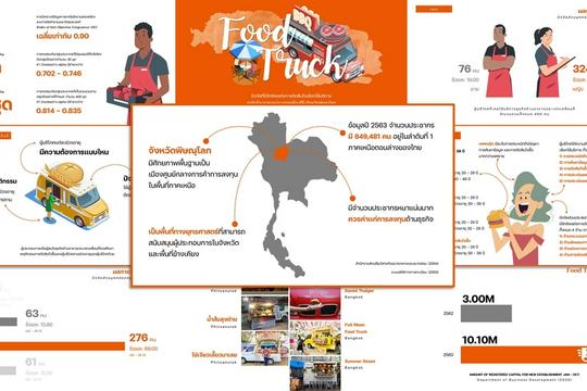 รับทำพรีเซนเทชั่น Presentation โดยมืออาชีพ เริ่มต้น ฿500 | Fastwork.co รับทำพรีเซนเทชั่น Presentation โดยมืออาชีพ เริ่มต้น ฿500 | Fastwork.Co