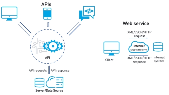 Membuat service api backend dengan Node JS