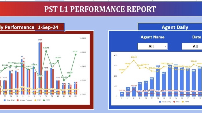 Jasa Analisis Data Deskriptif untuk membantu Anda memahami data dengan bantuan grafik dan tabel.