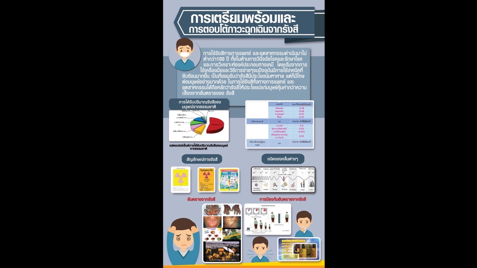 Infographics - รับทำอินโฟกราฟิก ด่วน งานคุณภาพ - 2