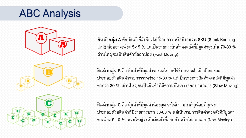 Presentation - Presentation / Visio Flowprocess / 3D Layout / Dashboard สำหรับงานด้าน Logistics and Supply Chain - 6