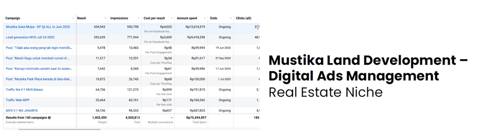 Kursus Online - Kursus Online Sampai Mahir Setup & Optimisasi Iklan FB / Google / Tiktok Terlengkap di Indonesia - 2