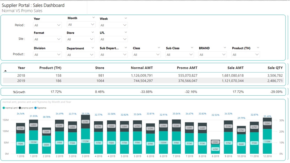 วิเคราะห์ดาต้า บริการรับวิเคราะห์ข้อมูลด้วย spss รับทำ dashboard รับทำ data visualization