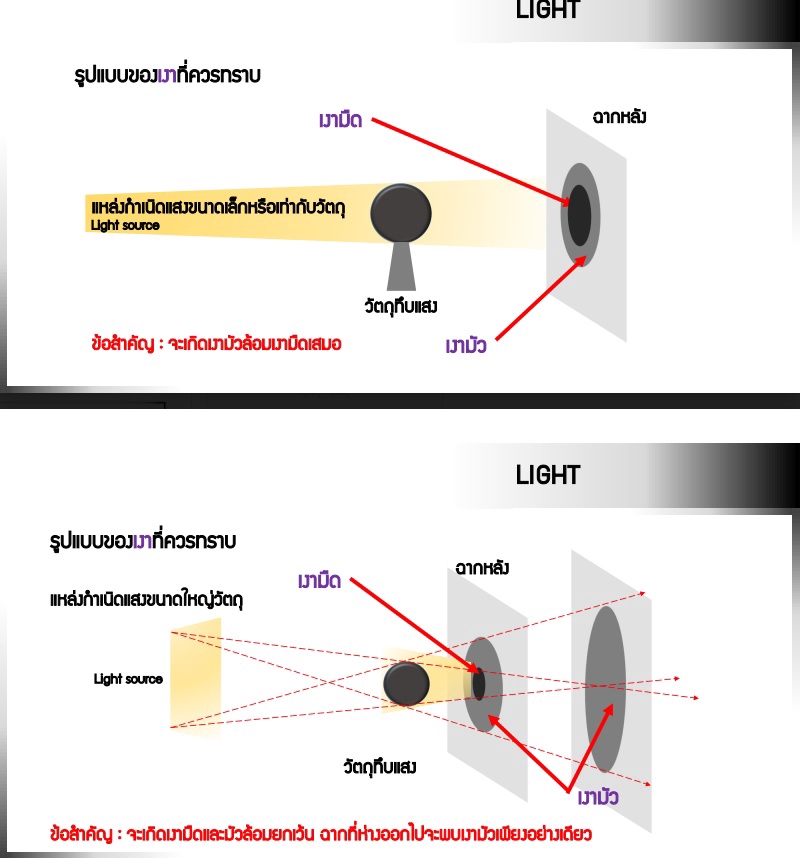พิมพ์งาน และคีย์ข้อมูล - รับทำสรุปสื่่อการสอน(Power point) รับพิมพ์สมการคณิตศาสตร์ Presentation นำเสนองานทางวิชาการ - 2