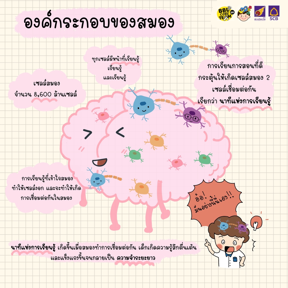 Infographics - Infographic วาดสรุปเนื้อหา Visual note taking by hand ✏️🖐️ - 6