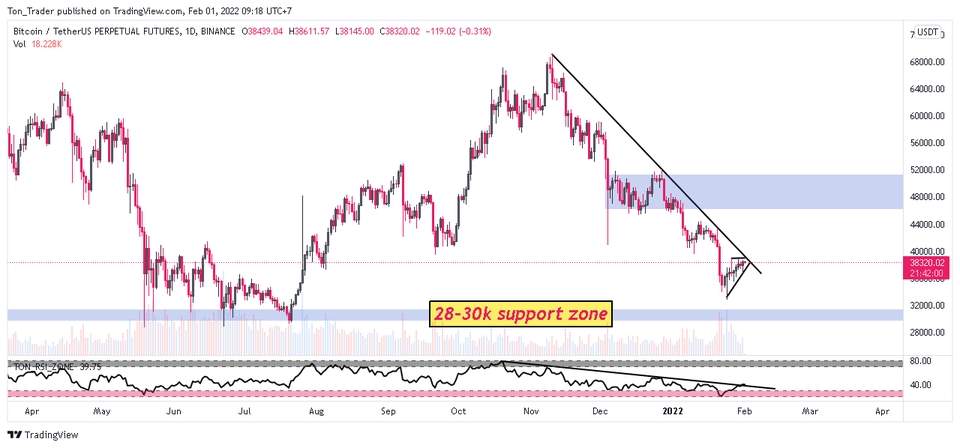 สอนการลงทุน - สอนเทรด Cryptocurrency & Forex สำหรับผู้เริ่มต้น ต้องการปูพื้น พร้อมแนวทางการเทรด - 2