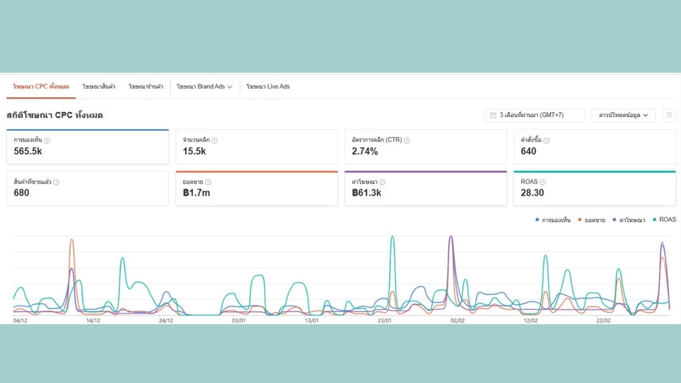 อื่นๆ - รับยิงแอด ( ads Shopee / ads Lazada) - 2