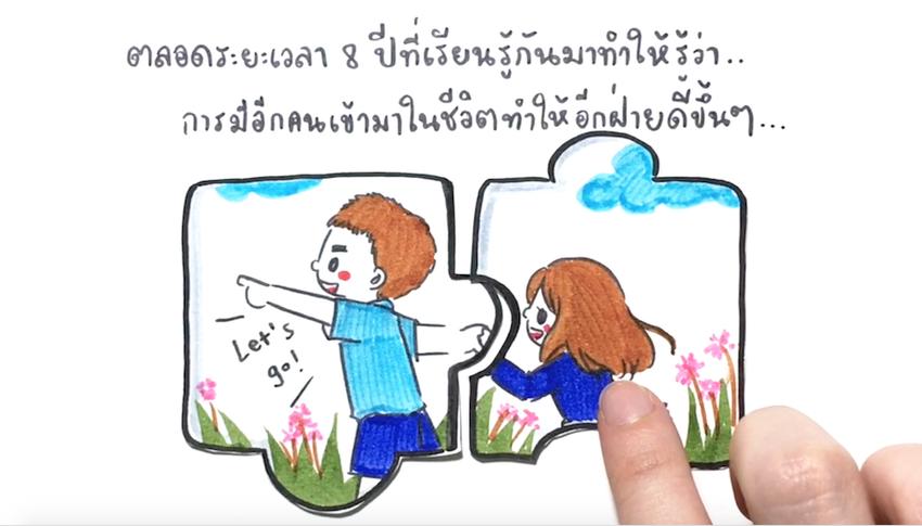 รับทำอนิเมชั่นภาพเคลื่อนไหว 2D 3D น่ารัก ราคาถูก