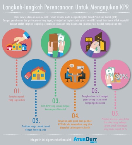Konsultasi Kredit - Konsultasi KPR - 3
