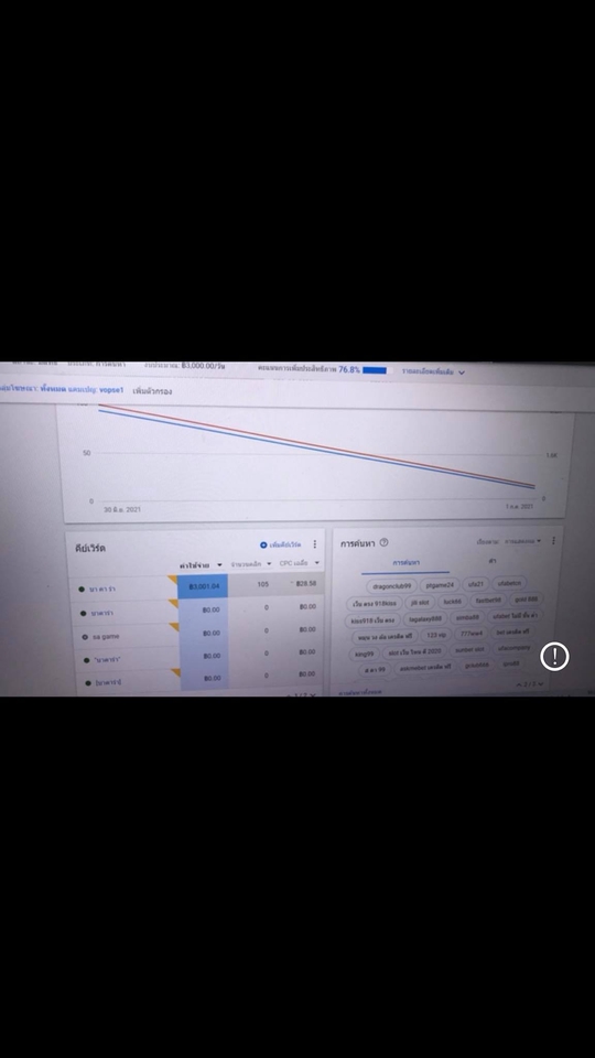 Google ads & Youtube ads - ลงโฆษณา google ads เพิ่มยอดขาย TOP1 - 7