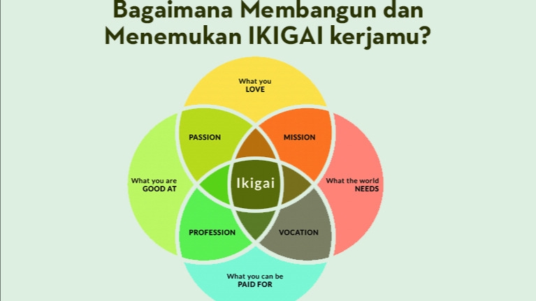 Pengembangan Diri - Life, Relationship,Career, Personal, Business Development, & Leadership Coaching - 1