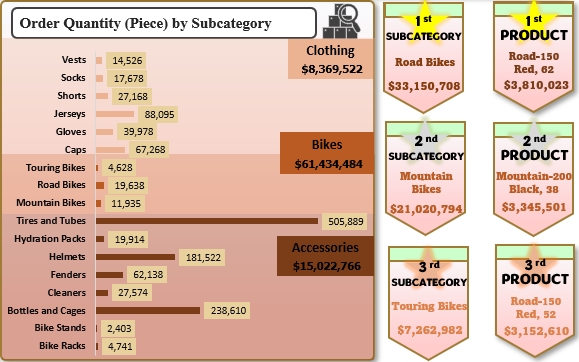 วิเคราะห์ดาต้า - Business Data Dashboard - 5